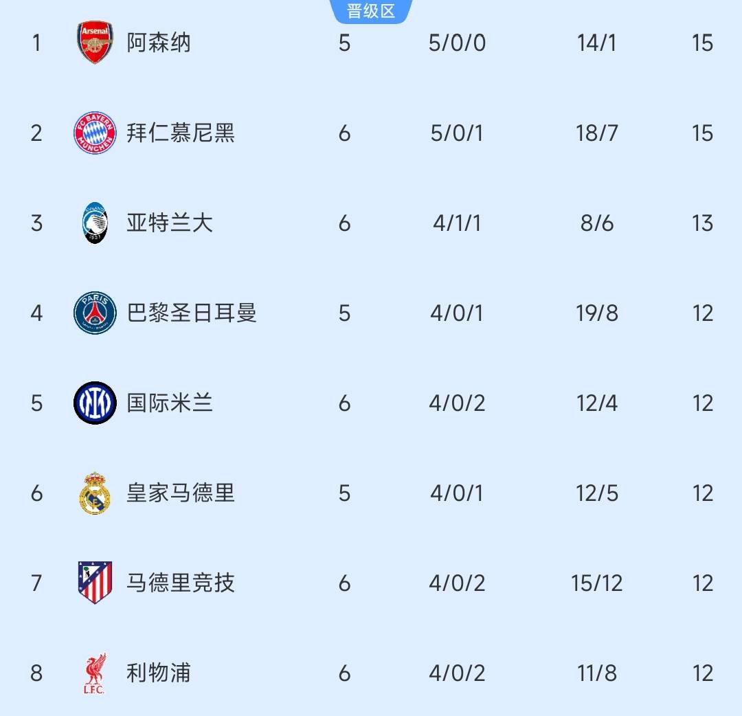 欧冠疯狂夜!4豪门逆转+2劲旅爆冷,出线格局已经洗牌