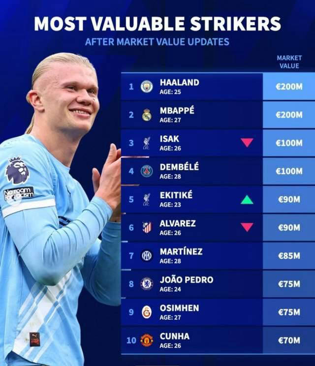 一日西甲动态:姆巴佩无碍将首发对阵拜仁,巴萨信心满满准备逆转